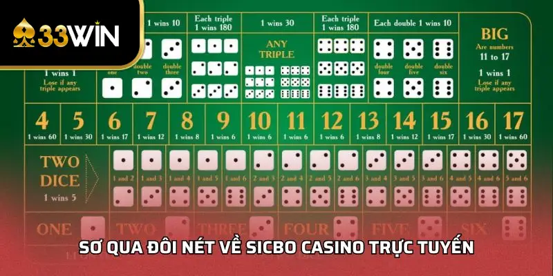 Sơ qua đôi nét về Sicbo casino trực tuyến